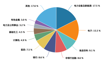 有色金屬 碳中和時代的ESG投資新機遇