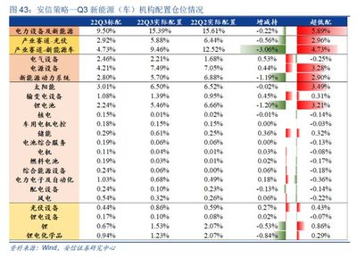 定價范式的切變 當(dāng)前從滲透率轉(zhuǎn)向替代率——以有色金屬為例