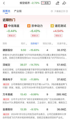 周期股活力重現(xiàn) 解讀工程機械、煤炭與有色金屬的輪番表現(xiàn)與市場邏輯