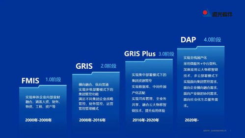 遠(yuǎn)光DAP榮膺工信部2022年工業(yè)軟件優(yōu)秀產(chǎn)品，引領(lǐng)計(jì)算機(jī)科技領(lǐng)域技術(shù)開發(fā)新浪潮